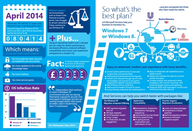 Inilah Infografik yang Menjelaskan Kenapa Kamu Harus Upgrade dari Windows XP