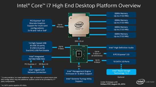 Intel Memperkenalkan Processor Haswell-E Berkecepatan Extreme!