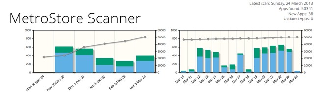 Aplikasi di Windows Store Sudah Melebihi 50.000, Tapi..