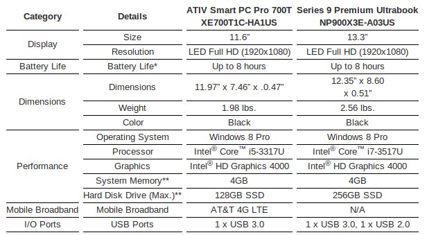 Samsung Merilis Windows 8 ATIV Smart PC Pro