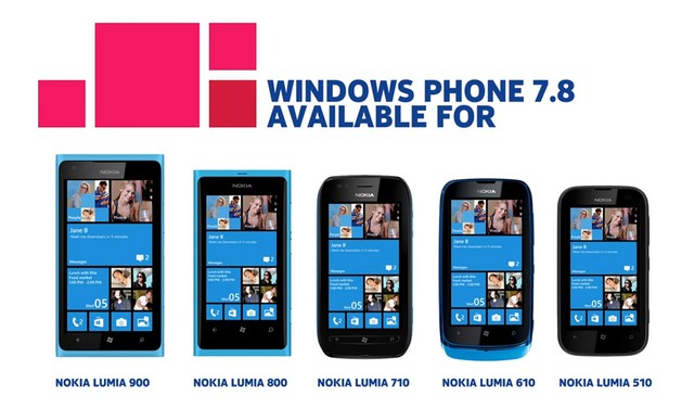 Windows Phone Menjadi Terpopuler Kedua Di India