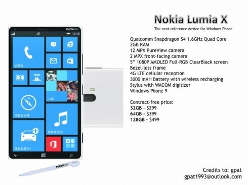 Nokia Akan Meluncurkan Phablet Akhir Tahun Ini