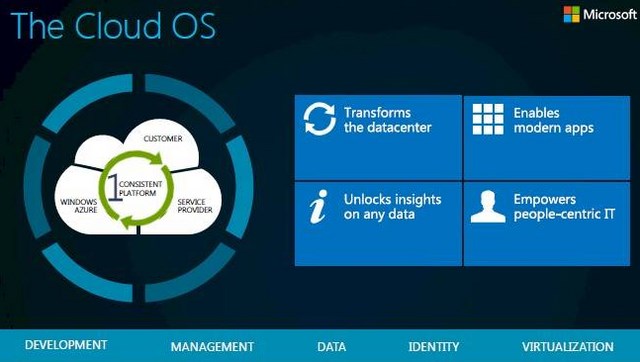 Microsoft System Center 2012 R2 dan SQL Server 2014 Preview Sudah Bisa Didownload