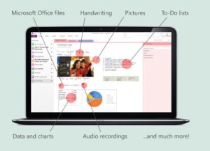 Apa itu Microsoft OneNote dan Apa Fungsinya?