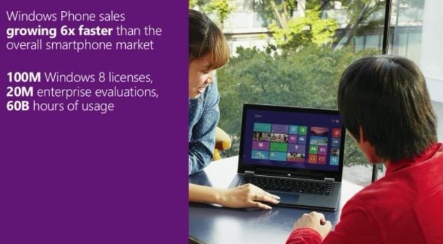 Microsoft: Windows 8 Sudah Digunakan Selama 60 Trilyun Jam!