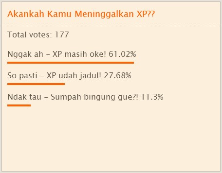 Hasil Polling: Windows XP Masih Oke!