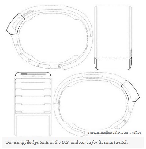 Inilah Tampilan dan Spesifikasi Smartwatch Samsung Galaxy Gear, Tertarik?