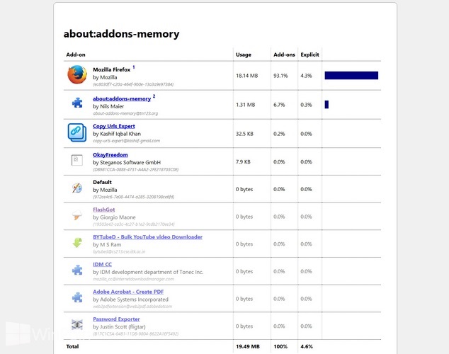 Cara Melihat Penggunaan Memory Extensi Browser