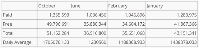 Stats: 1.7 Juta App Didownload Setiap Hari di Windows Store