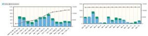 Stats: 1.7 Juta App Didownload Setiap Hari di Windows Store