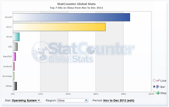 Pemerintah Cina Ingin Masa Support Windows XP Diperpanjang