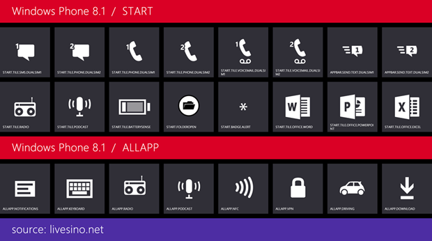 Kumpulan Screenshot Icon Windows Phone 8.1 (Termasuk Cortana)