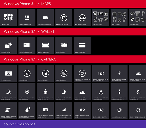 Kumpulan Screenshot Icon Windows Phone 8.1 (Termasuk Cortana)