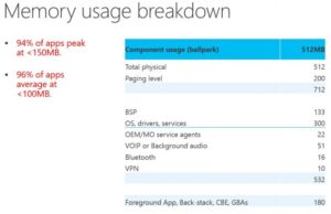 Sekarang Memori Limit Windows Phone 8.1 Ditingkatkan