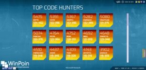 Code Hunt: Game Buatan Microsoft Research untuk Belajar Coding