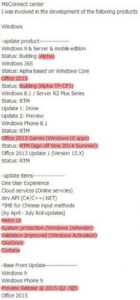 Wow..Office Modern Sudah Mencapai Fase RTM dan Siap Dirilis!