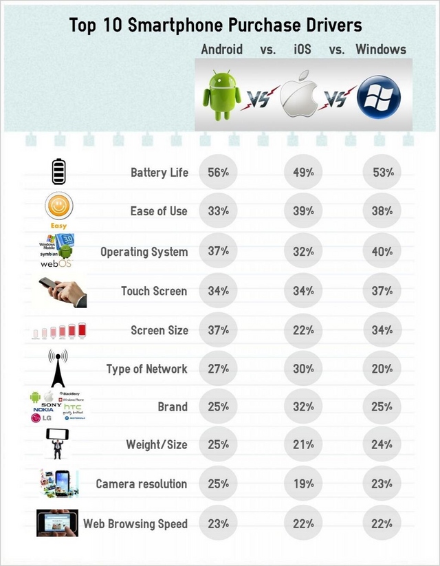 10 Hal yang Menjadi Pertimbangan Utama Seseorang dalam Memilih Smartphone