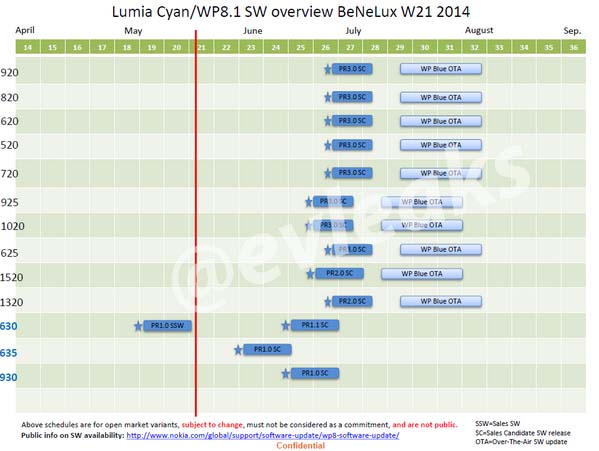 Update Nokia Lumia Cyan Dirilis Agustus, Gak Sabar Nih..