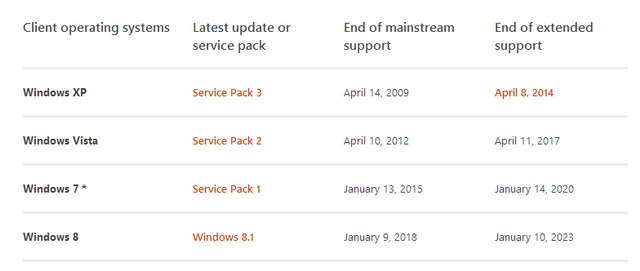 Mainstream Support Windows 7 Berakhir Januari 2015 Nanti, Haruskah Kamu Khawatir..??