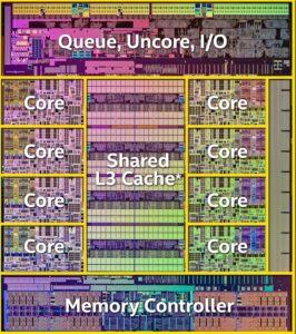 Intel Memperkenalkan Processor Haswell-E Berkecepatan Extreme!