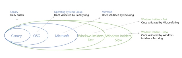 8 Hal Seputar Proses Update Build Windows 10 Preview yang Sebaiknya Kamu Ketahui