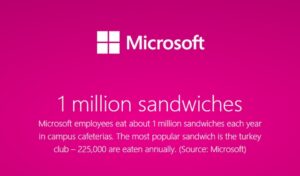 Inilah Berbagai Fakta Menarik Seputar Microsoft yang Berhubungan dengan Angka