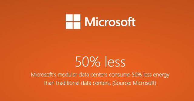 Inilah Berbagai Fakta Menarik Seputar Microsoft yang Berhubungan dengan Angka