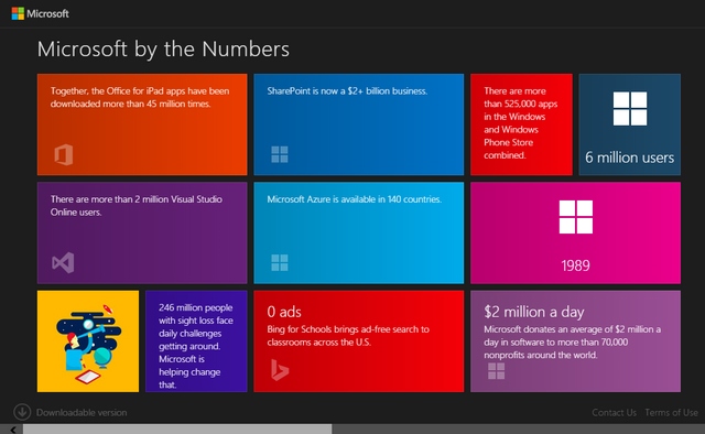 http://news.microsoft.com/bythenumbers/index.html