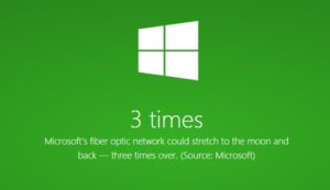 Inilah Berbagai Fakta Menarik Seputar Microsoft yang Berhubungan dengan Angka