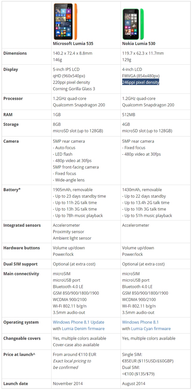 Dengan Spesifikasi Ini, Pantaskah Lumia 535 Disebut Smartphone Low-end?