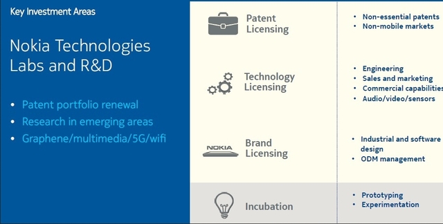 Nokia Bakal Menyewakan Namanya untuk Digunakan Produsen Smartphone Lain