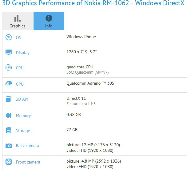 Inilah Spesifikasi Lumia 1330 dari Benchmark yang Bocor