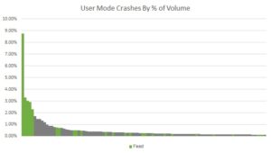 Sudah Ada Lebih Dari 1300 Bugs Windows 10 Preview yang Diperbaiki