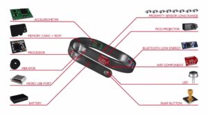 Gelang Cicret, Android di Kulit Tangan Kamu