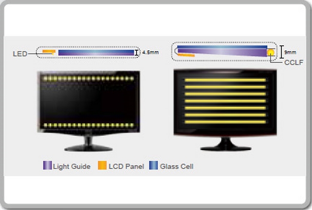 Apa Perbedaan LCD dan LED??