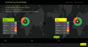 Windows Phone Masih Kesulitan Bersaing dengan iOS dan Android, Mampukah Windows 10 Memperbaiki Keadaan?