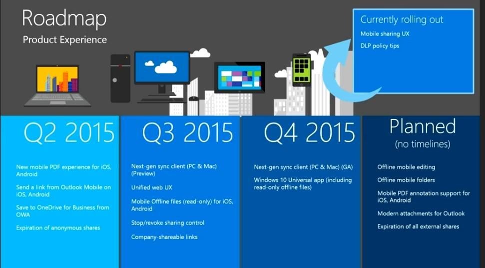 onedrive-roadmap