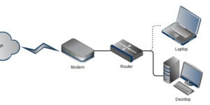 Apa Bedanya Router, Switches dan Hardware Network Lainnya??