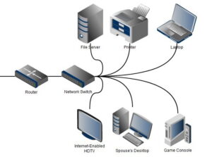 Apa Bedanya Router, Switches dan Hardware Network Lainnya??