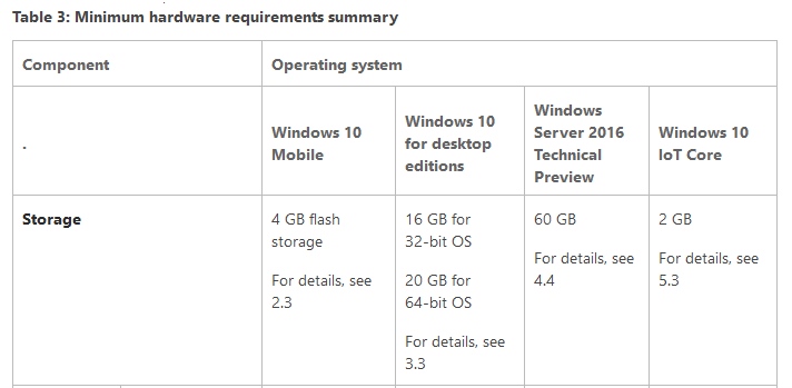 Yeah, Smartphone dengan Internal Storage 4GB Bisa Upgrade ke Windows 10 Mobile!