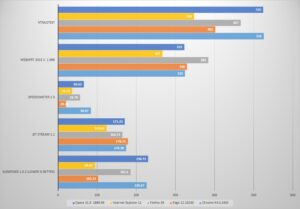 Inilah Web Browser Terbaik 2015: Edge vs Firefox vs Chrome vs IE vs Opera