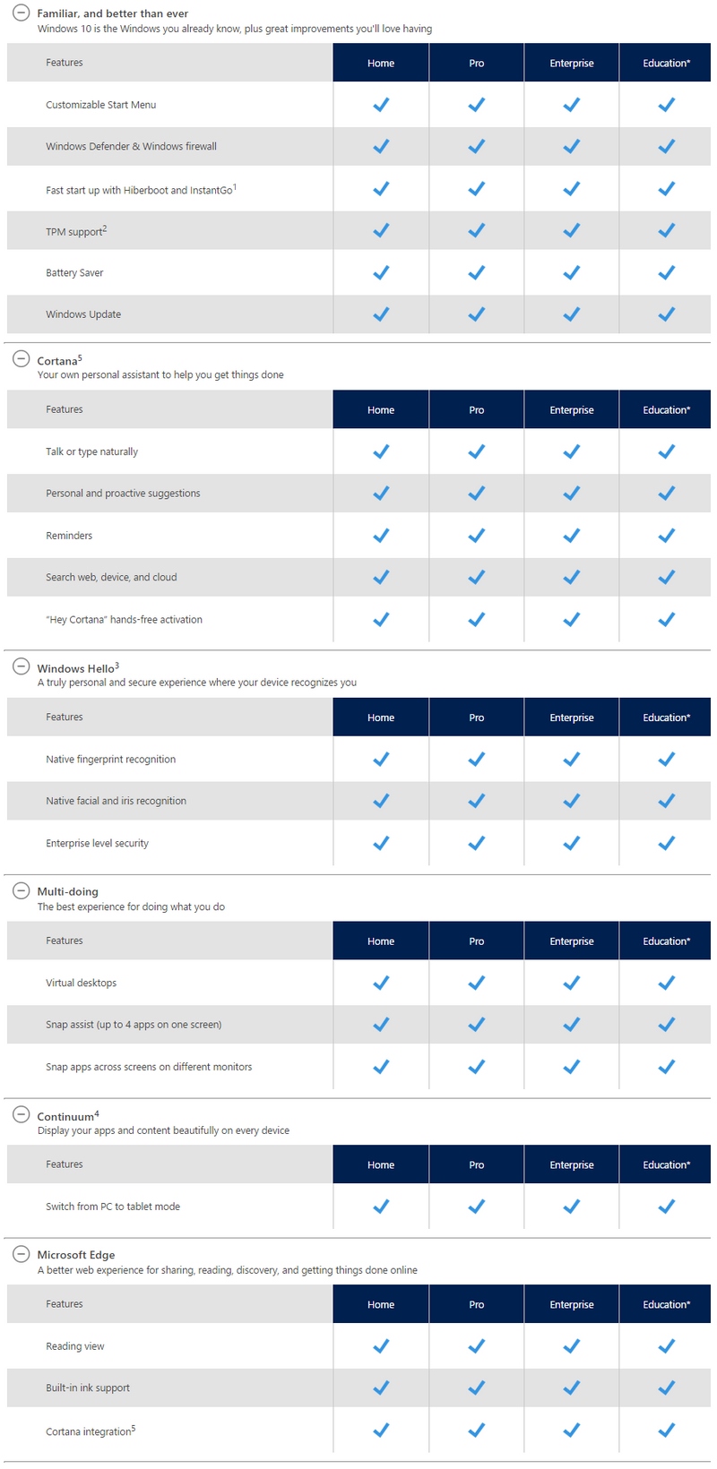 Inilah Perbedaan Versi Windows 10 Home Vs Pro Vs Enterprise Vs Education Dan Mana Yang Harus Kamu Pilih Winpoin