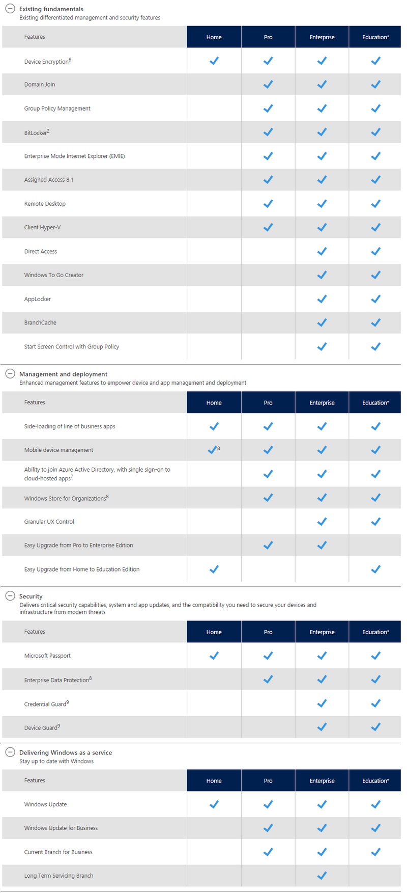 perbedaan windows 10 pro vs enterprise