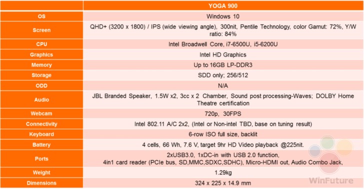 Inilah Spesifikasi Lenovo Yoga 900, Penerus Dari Yoga 3 Pro 