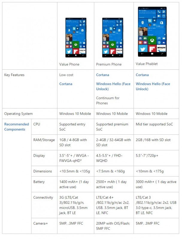 Inilah Specs Smartphone Windows 10 Mobile yang Bakal Banyak Kamu Temui di Pasaran