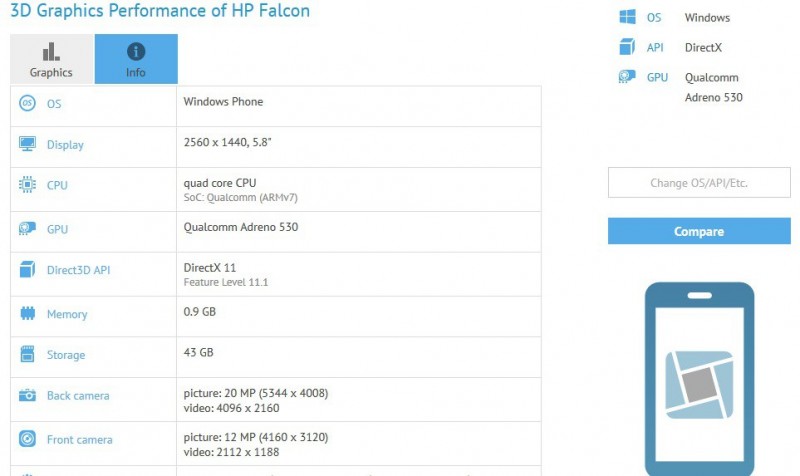 HP Falcon Spek