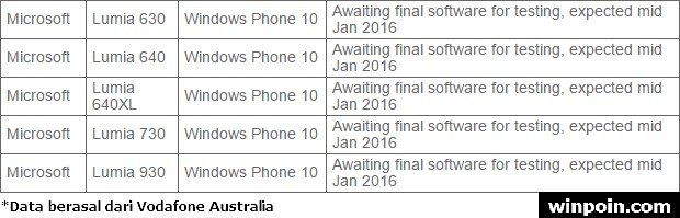 Windows 10 Mobile Rilis Vodafone Australia