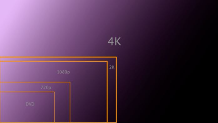 Apakah Kamu Membutuhkan Video 4K?