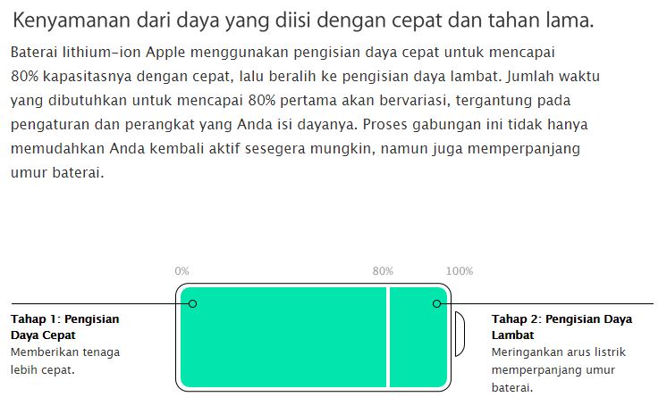 Tips Cara Mengisi Baterai Yang Baik dan Benar