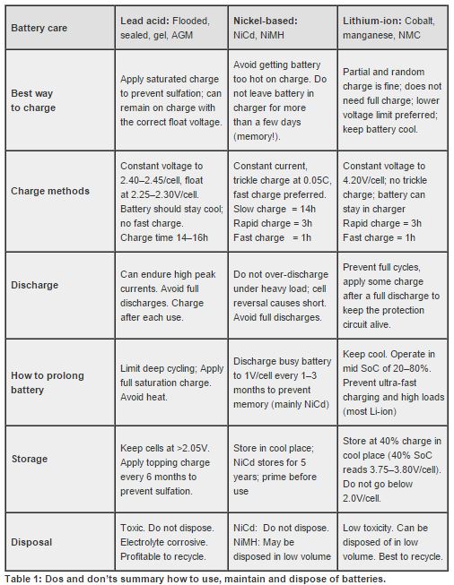 Tips Cara Mengisi Baterai Yang Baik dan Benar